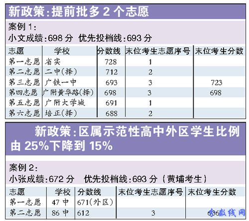 案例1、2