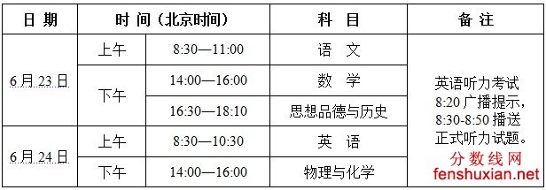 2012陕西中考时间：2012年6月23、24日