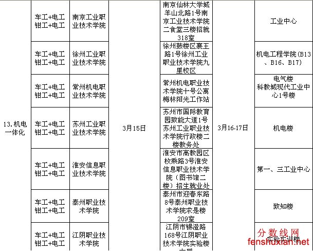 2013江苏省普通高校对口单招专业技能考试时间安排