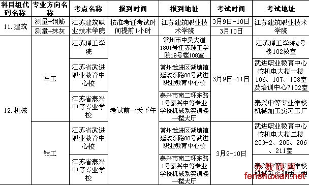 2013江苏省普通高校对口单招专业技能考试时间安排