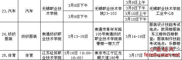 2013江苏省普通高校对口单招专业技能考试时间安排